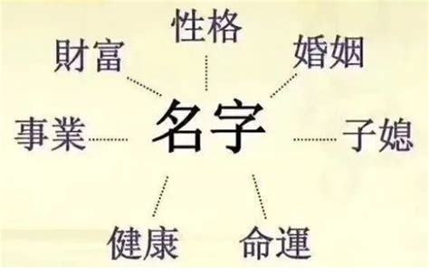 姓名风水|【姓名学】为什么说好名字就是好风水？